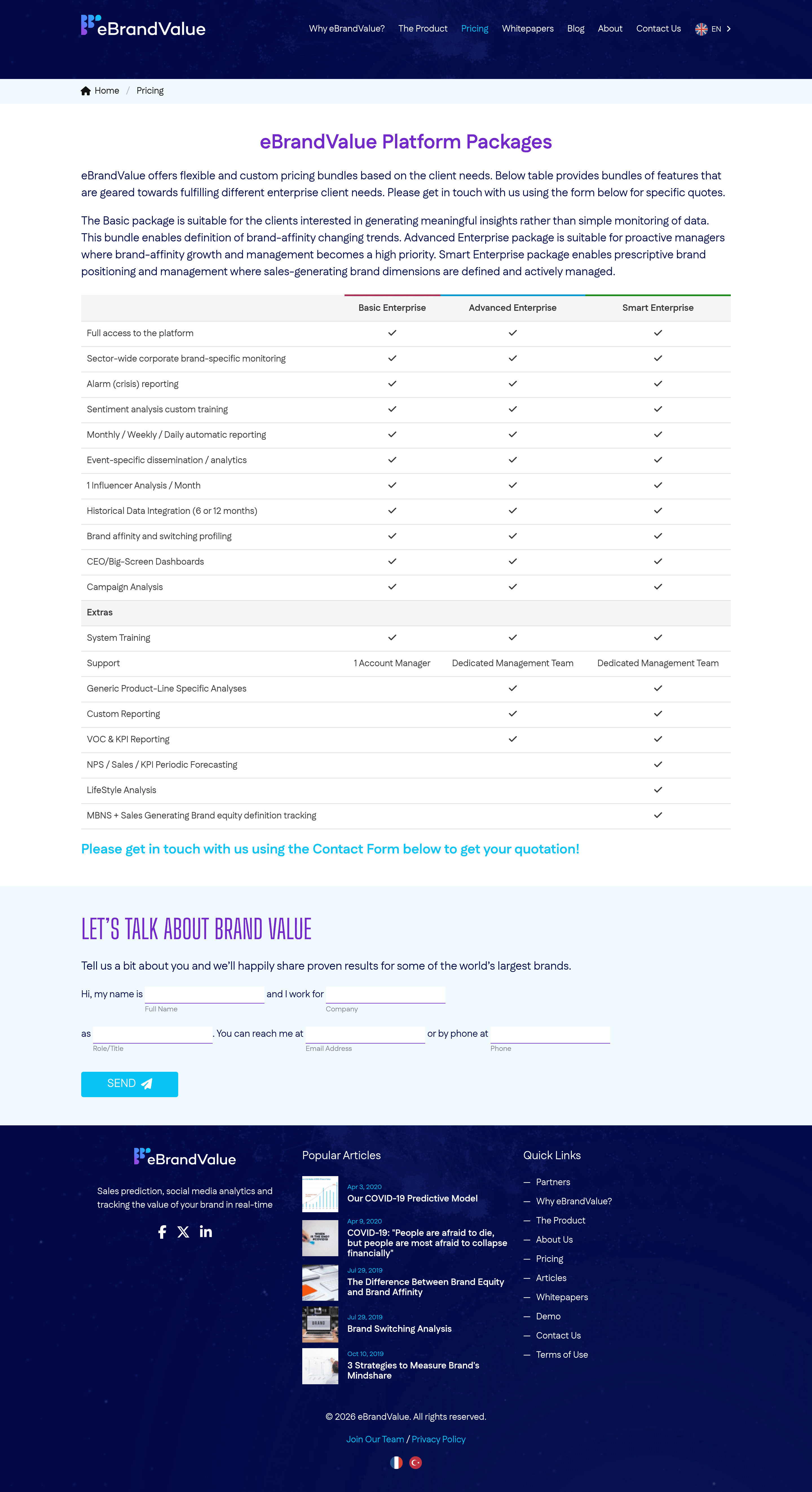 eBrandvalue pricing page screenshot