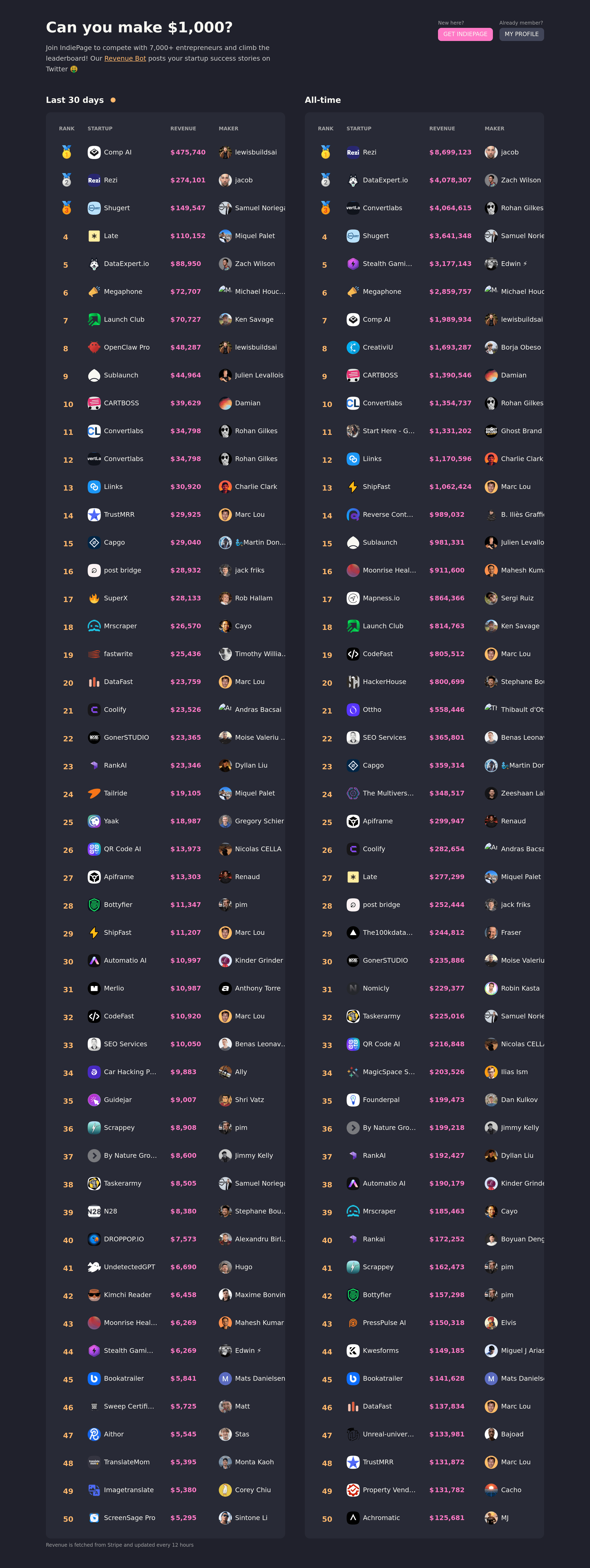 Startups Leaderboards pricing page screenshot